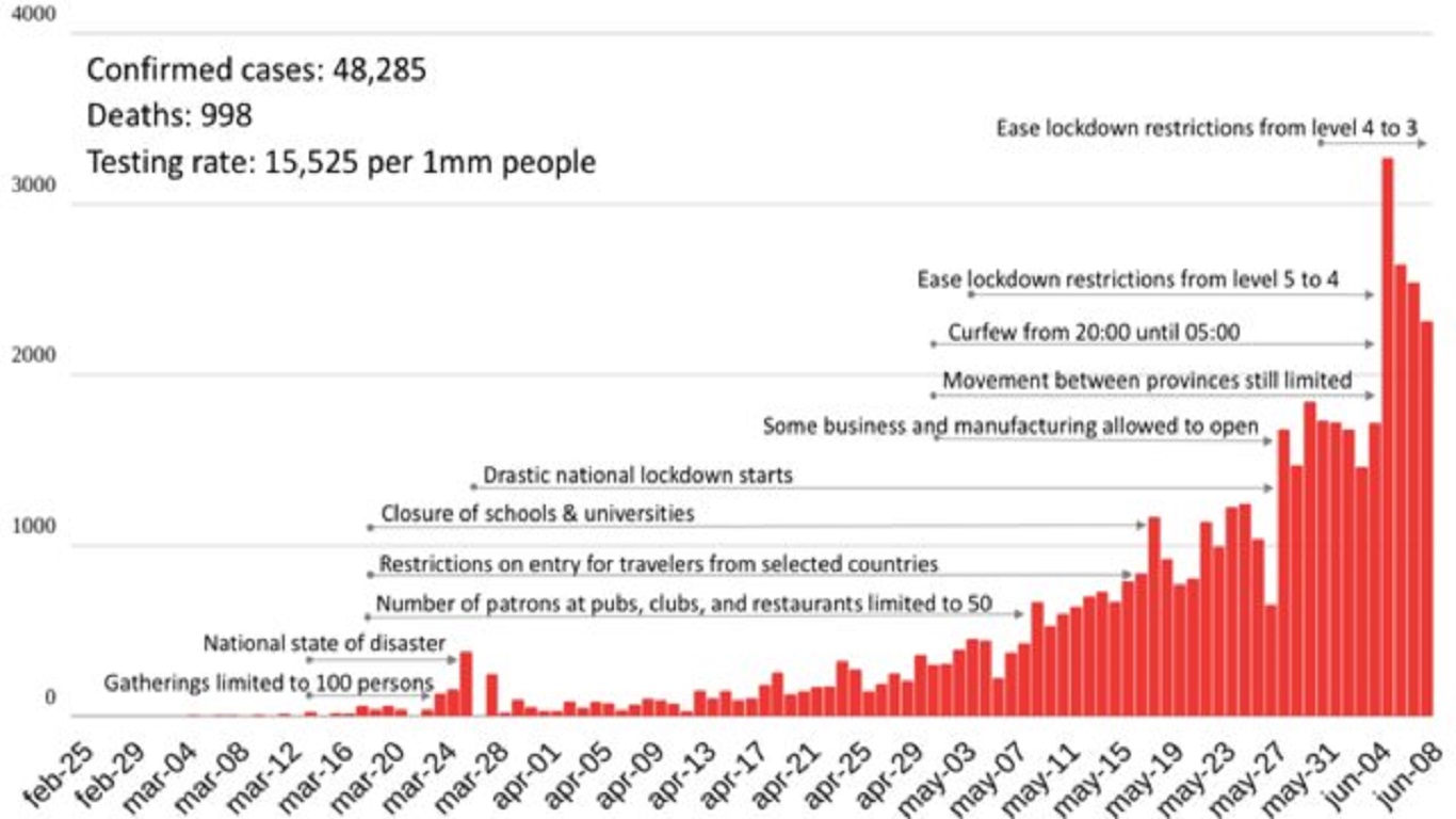 Results of JAMTANI's Research with Humboldt University on the Impact of COVID-19 on Farmers in Java