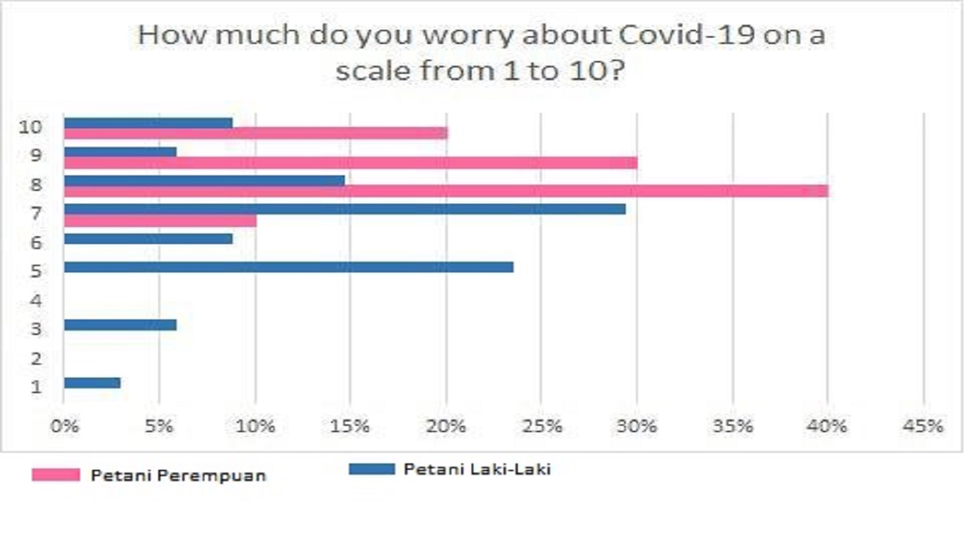 JAMTANI Peduli Pencegahan COVID-19